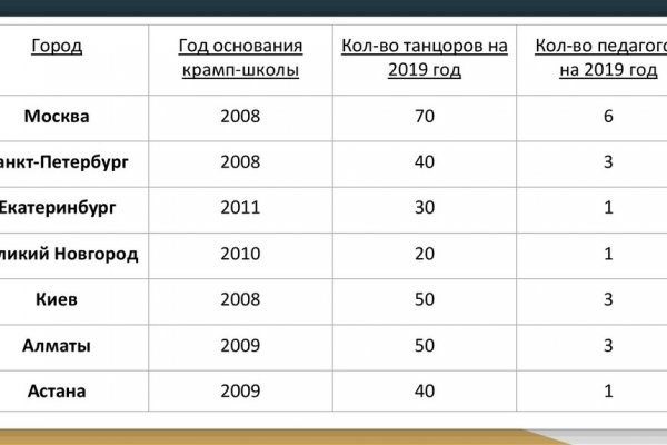 Купить наркотики через кракен