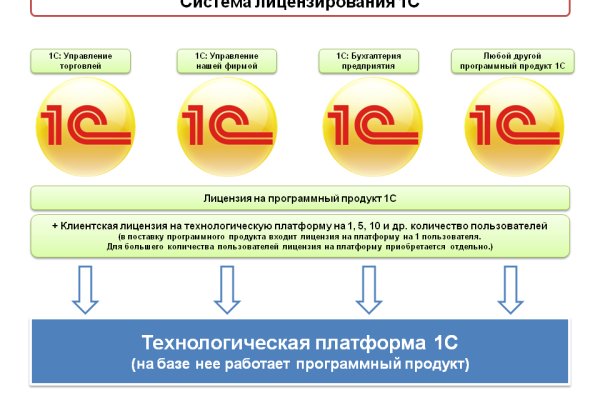 Kraken зеркало даркнет