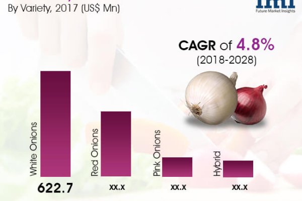 Кракен даркнет купить