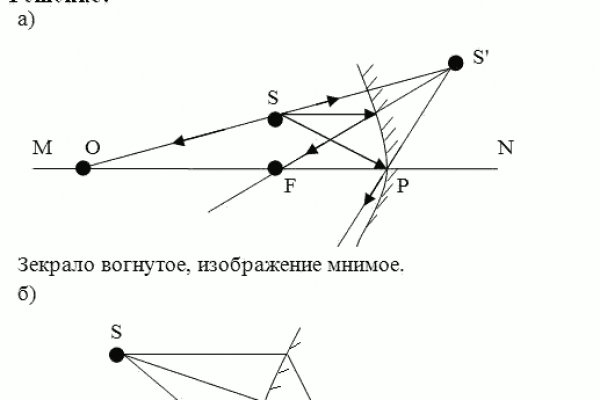 Зеркало тор браузера